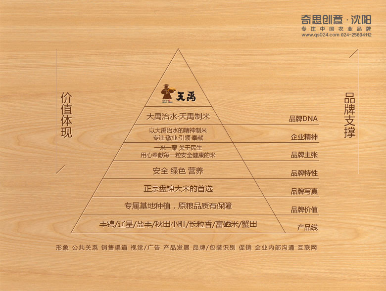 盤(pán)錦千鶴米業(yè)，天禹品牌策劃全案，大米包裝設計，沈陽(yáng)奇思創(chuàng  )意