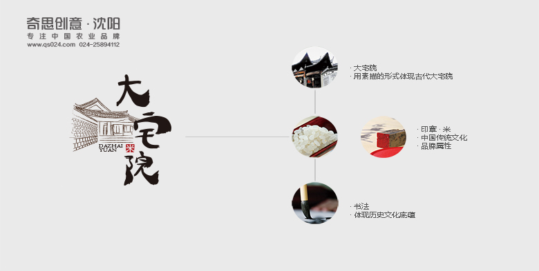專(zhuān)業(yè)大米包裝設計，大米品牌策劃，大米袋包裝設計，沈陽(yáng)奇思創(chuàng  )意策劃