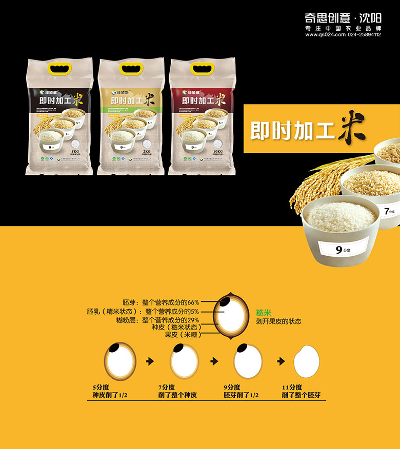 大米品牌VI設計，專(zhuān)業(yè)農業(yè)品牌策劃設計，專(zhuān)業(yè)大米品牌策劃設計，專(zhuān)業(yè)雜糧包裝設計，沈陽(yáng)奇思創(chuàng  )意