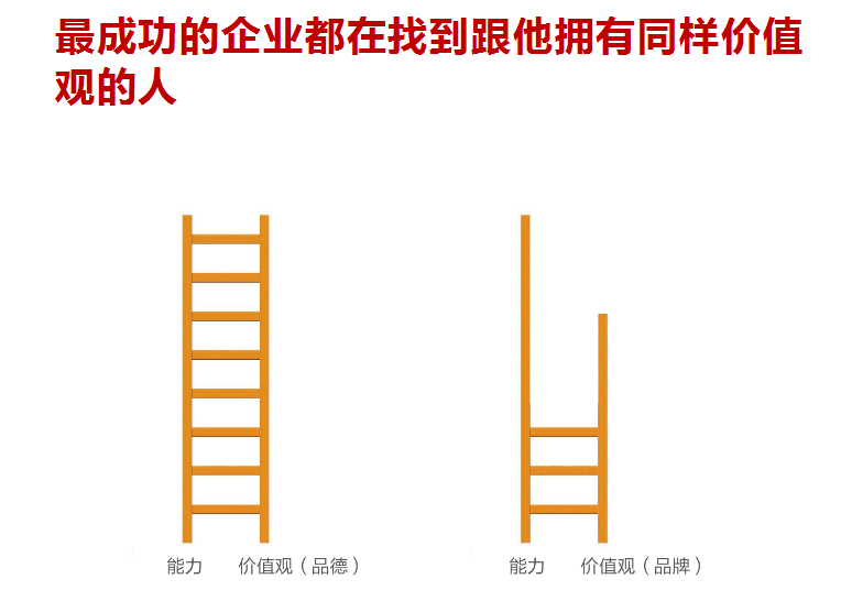 食用油包裝設計
