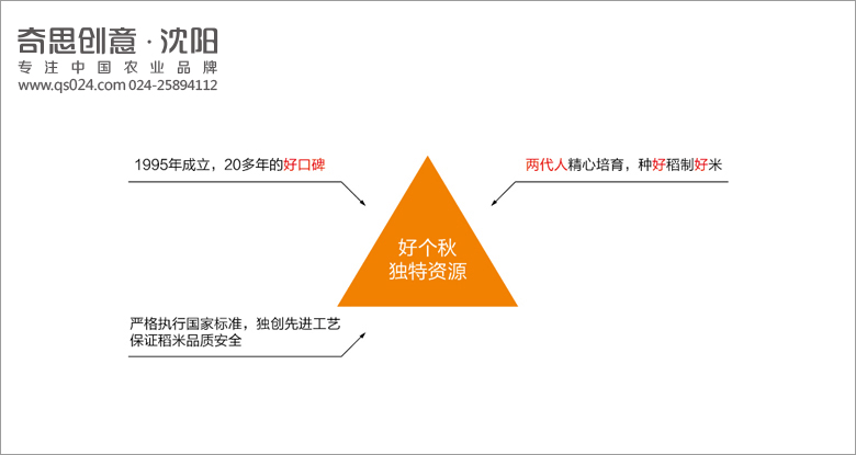專(zhuān)業(yè)糧油品牌包裝設計，大米包裝設計，專(zhuān)賣(mài)店設計，農業(yè)品牌全案策劃